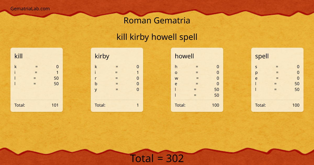 kill kirby howell spell in roman Gematria